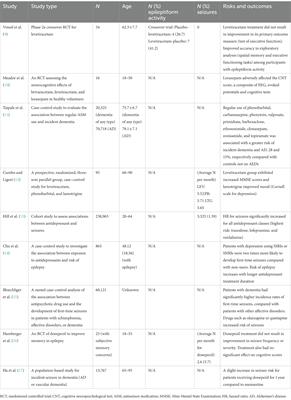 Alzheimer’s disease and epilepsy: shared neuropathology guides current and future treatment strategies